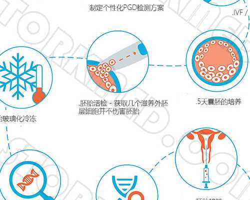广州康泰试管医疗,广州促排哪个医院好